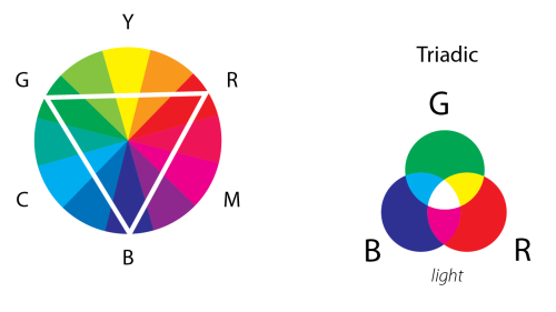 Color wheel question : r/DigitalArt